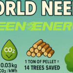 ð WORLD NEEDS GREEN ENERGY – WHY? ð⚡